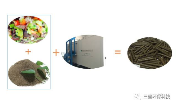 廚余垃圾處理 廚余垃圾處理